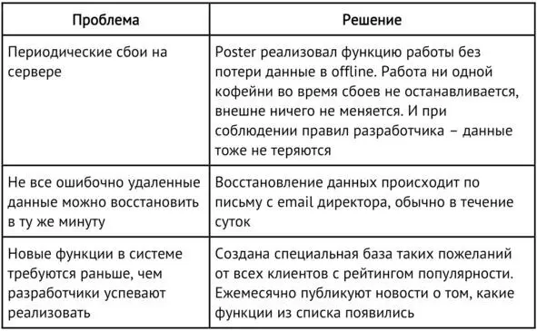 Планшет как управляющий центр кофейни Качественный планшет с быстро работающей - фото 24