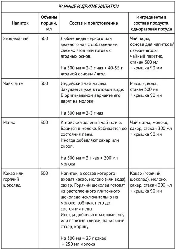 Возможно тебе не совсем понятно как эту информацию использовать сейчас - фото 8
