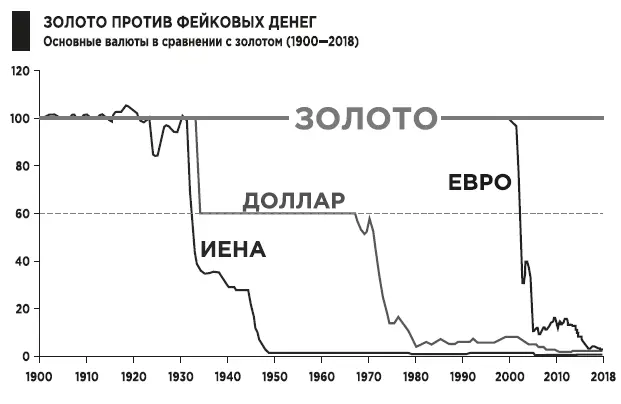 А теперь посмотрим что происходит с фейковыми деньгами когда наши лидеры - фото 9