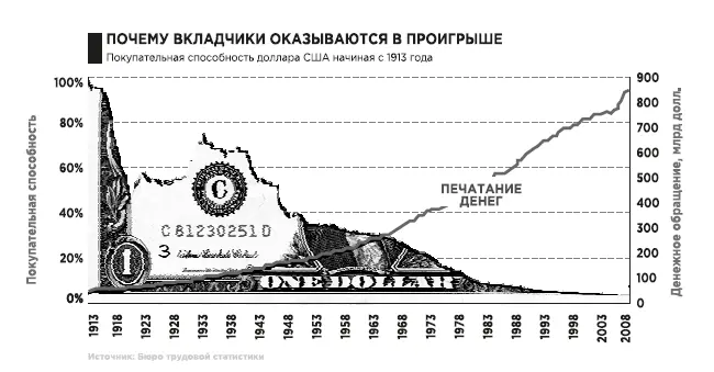 Денежное обращение млрд долл История повторяется Перед вами фотография 1923 - фото 10