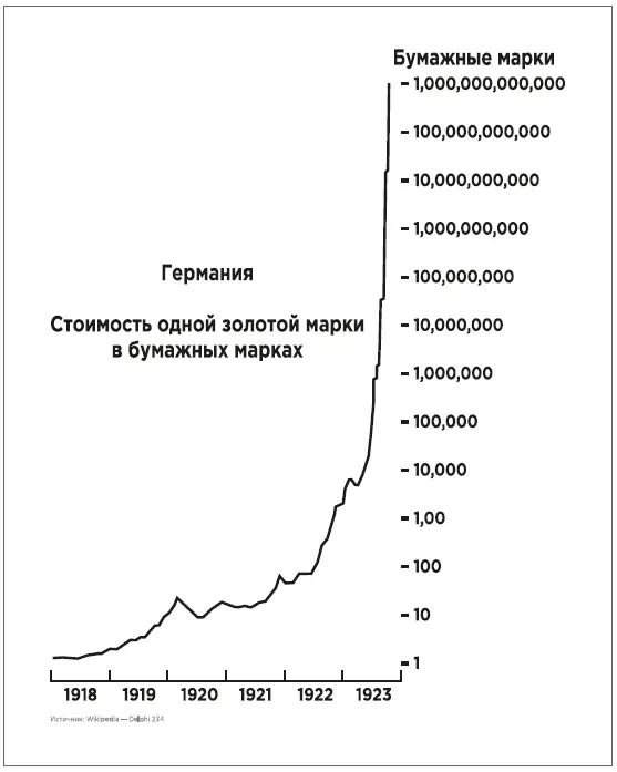 График основанный на данных FRED демонстрирует как в США после краха 2008 - фото 12