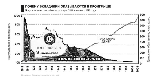 Приобретая золотую или серебряную монету я не ожидаю выгоды или начисления - фото 14