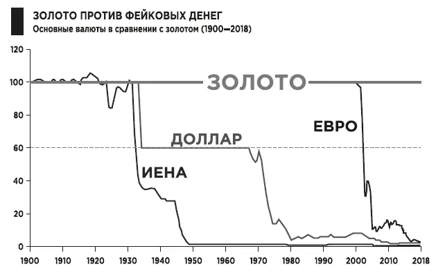 ВопросСколько еще фейковых денег может напечатать наше правительство - фото 18