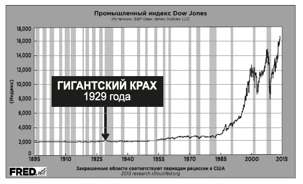 Вы можете ясно увидеть где и когда рухнул шатер фокусника в 2000 и 2008 годах - фото 21