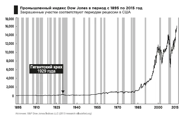 Инфляция и дефляция УРОКПри инфляции люди быстрее тратят деньги из опасения - фото 25