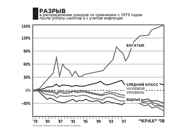 Исследование проведенное профессорами из Стэнфорда Гарварда и Беркли - фото 26
