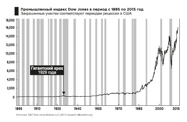 Что происходит когда страна печатает слишком много денег Сегодня Америка - фото 27