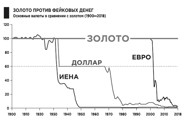 Что повашему является более рискованным хранить правительственные деньги - фото 36