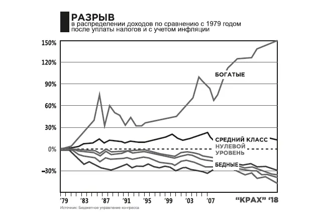Сможет ли дополнительное образование решить эту проблему Субстандартное - фото 39