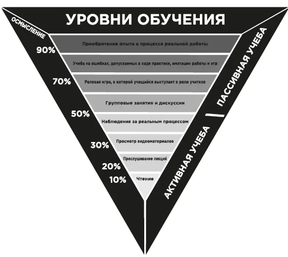 Настоящие учителя учат на реальном опыте на собственных ошибках и побуждают - фото 40