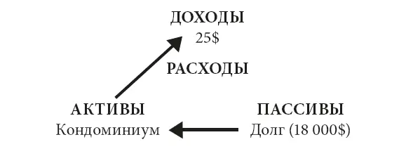 Денежный поток в размере 25 долларов в месяц это не такие уж большие деньги - фото 47