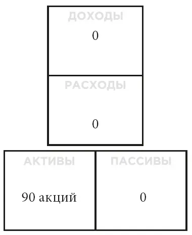 Дивиденды с 90 акций это мой доход Я достиг бесконечной прибыльности Книги - фото 48