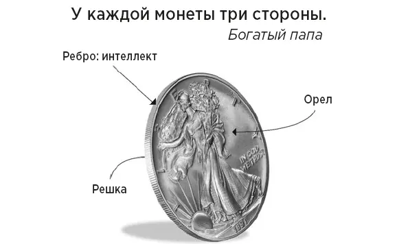 У каждой монеты три стороны Первоклассный интеллект это умение - фото 50