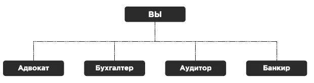 3 Хорошие оценки в школе свидетельствуют о вашем уме В реальной жизни у меня - фото 51