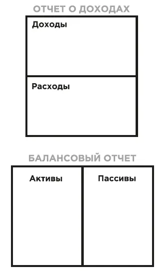 Третий финансовый отчет это отчет о денежных потоках CASHFLOW является - фото 52