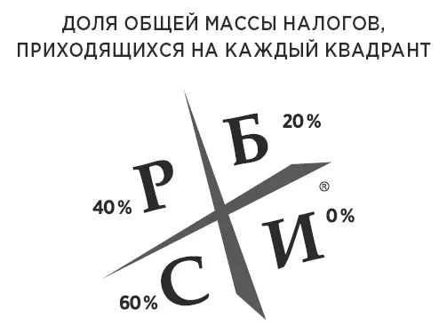 Если вы хотите больше узнать о налогах прочтите книгу консультанта компании - фото 54