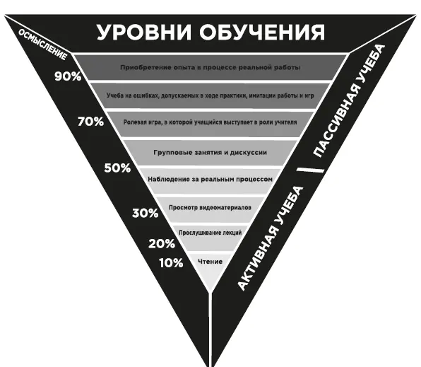 Фейковые учителя находятся в нижней части этой схемы а настоящие в верхней - фото 56