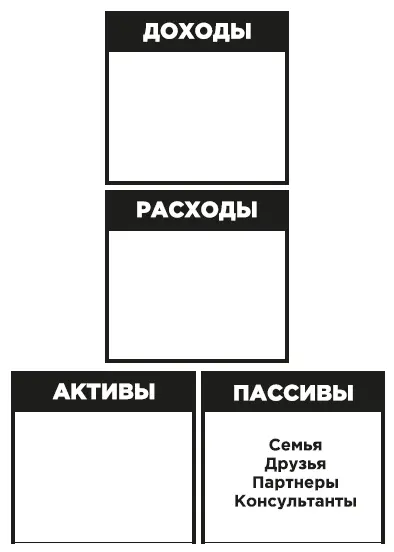 Семья Друзья Партнеры Консультанты Потом он сказал Ваш самый главный актив - фото 59