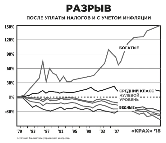 В 2018 году Центр анализа экономической политики Шварца провел исследование на - фото 68