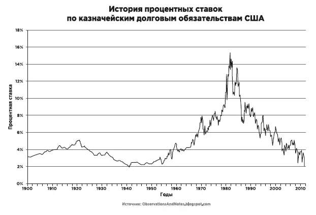 Как видно на этой диаграмме тем кто придерживался накопительной тактики - фото 71