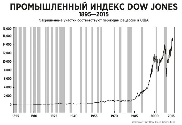 В 1970е годы бизнесшколы начали называть золото варварским реликтом - фото 73