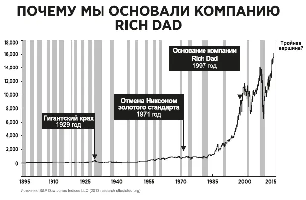 Здесь хорошо видны три пика На языке биржевых трейдеров такая модель развития - фото 74