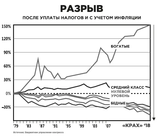 Подходит ли к концу золотой век азартных игроков Говорят что азартные игры - фото 75