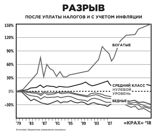 Каждый месяц какаято часть из миллиардов долларов находящихся на пенсионных - фото 77