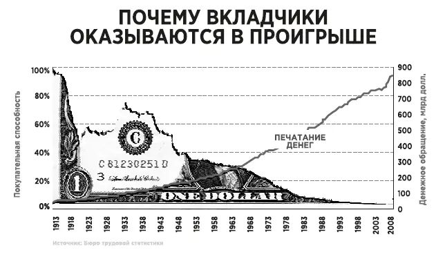 Фейк Как ложь делает бедных и средний класс еще беднее - фото 80