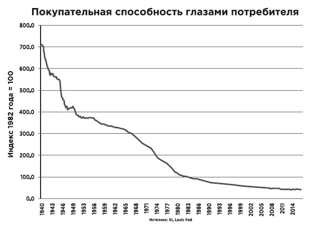 Квадрант и налоги Если вы внесете в квадрант денежного потока данные о - фото 81