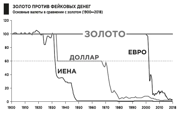 Квадрант и налоги Если вы внесете в квадрант денежного потока данные о - фото 82