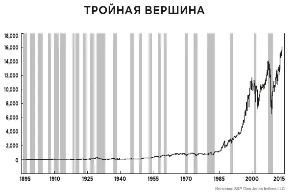 Квадрант и налоги Если вы внесете в квадрант денежного потока данные о - фото 83