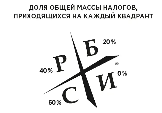 Тот кто работает за деньги платит самые большие в процентном отношении - фото 84