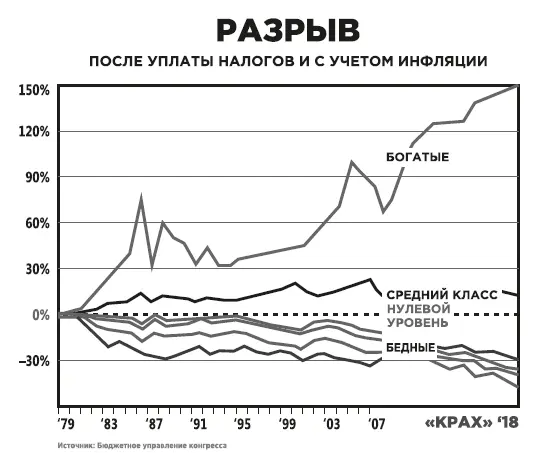 Если в наших школах не будет настоящего финансового образования то судьба - фото 85