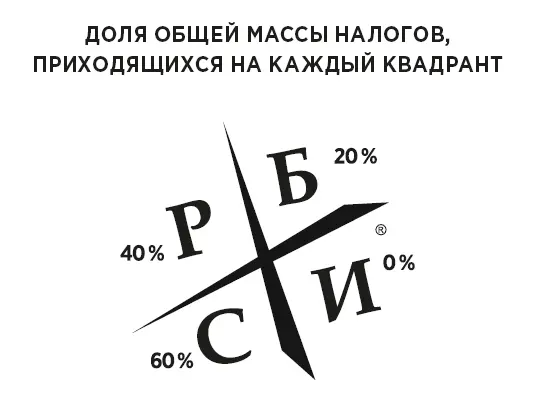 Богатые люди вроде Трампа и Кушнера готовят своих детей к жизни в квадрантах Б - фото 86
