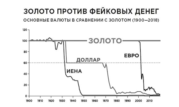 Открытие моей первой золотой шахты В 1990е годы я вдох - фото 93