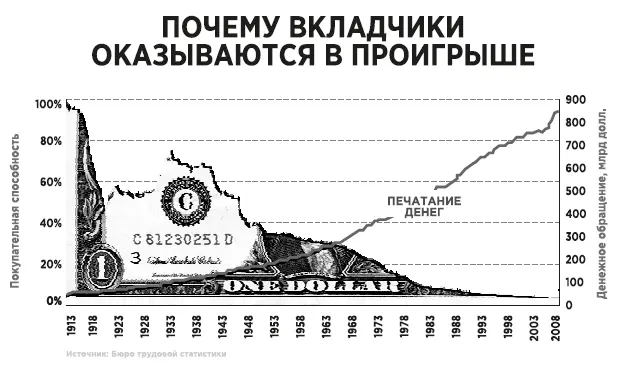 Открытие моей первой золотой шахты В 1990е годы я вдохновленный этой - фото 94
