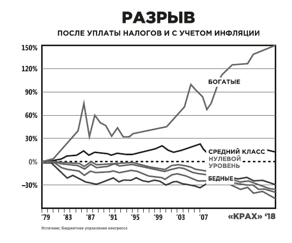 Открытие моей первой золотой шахты В 1990е годы я вдохновленный этой - фото 95