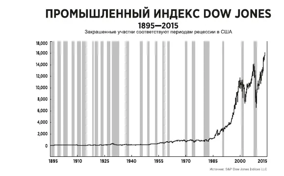Открытие моей первой золотой шахты В 1990е годы я вдохновленный этой - фото 96