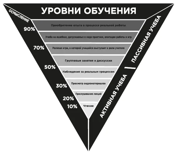 Вьетнамка находилась на высшем уровне Она занималась реальным делом - фото 97
