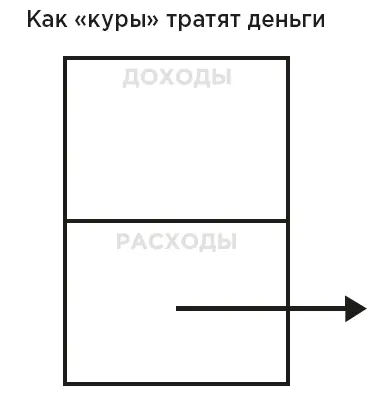 УРОККуры тратят деньги безвозвратно СПАСИБО Я благодарен Тому Уилрайту - фото 103