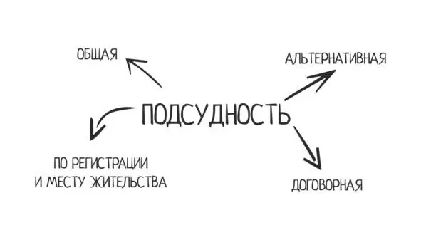 Не лишним будет еще напомнить о четвертом роде подсудности договорной - фото 2