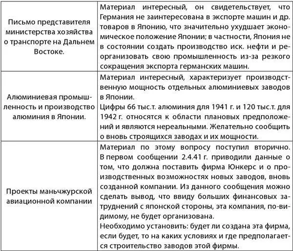 Скорее всего была еще информация но о содержании ее судить невозможно так - фото 3