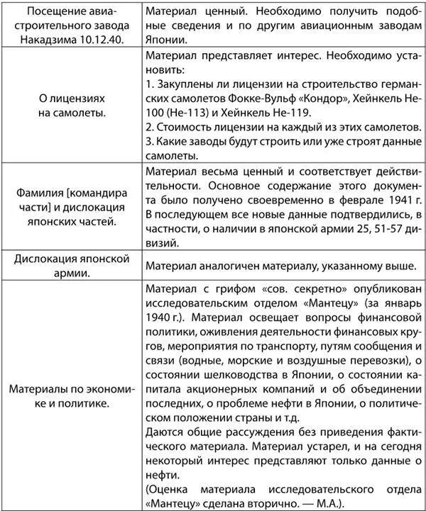 Скорее всего была еще информация но о содержании ее судить невозможно так - фото 4
