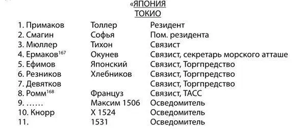 Бедняк японец журналист о котором ещё пойдёт речь был завербован АБ - фото 1