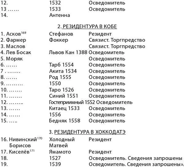 Бедняк японец журналист о котором ещё пойдёт речь был завербован АБ - фото 2