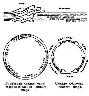 ЧЕМ ОТЛИЧАЮТСЯ ГОРЫ ОТ РАВНИН Этот вопрос может показаться странным - фото 7