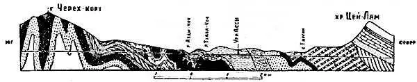 Характер залегания пород в северной части Кавказского хребта разрез горы - фото 10