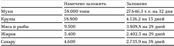 Трудящиеся Ленинграда выражая свою благодарность партии и правительству за - фото 11