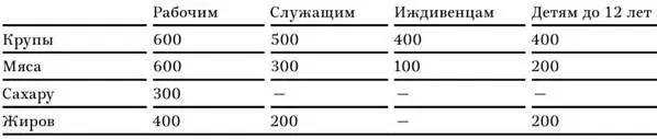 За последнее время среди населения получающего продукты по категории служащих - фото 14